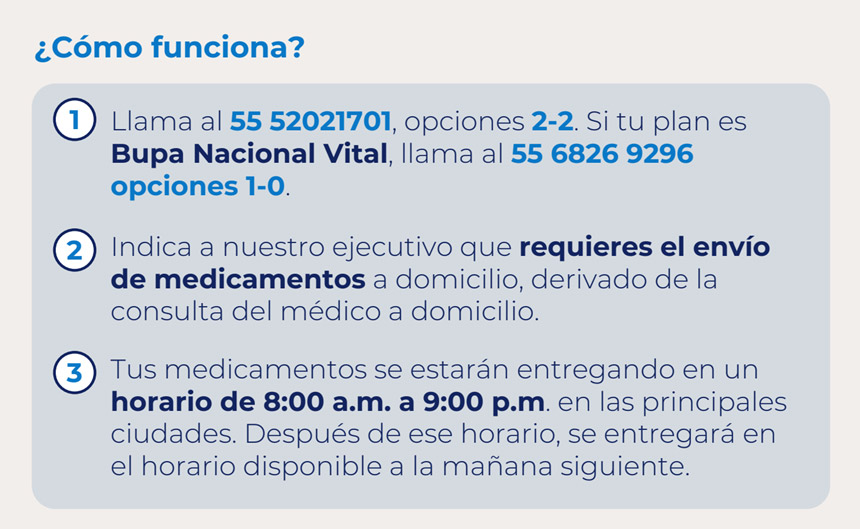 Envío de medicamentos a domicilio