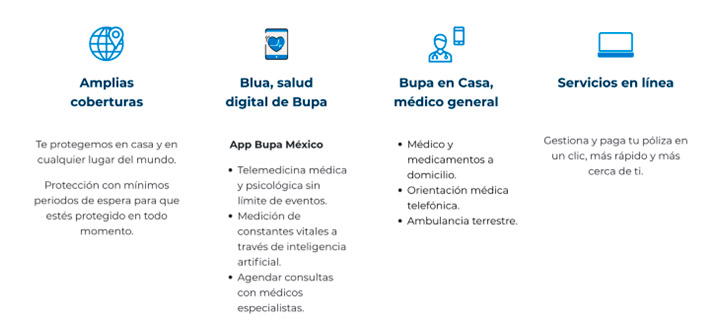 Cobertura Internacional Global Health Plans