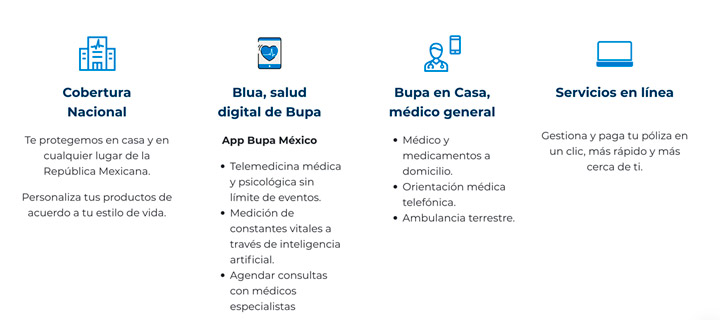 Cobertura Nacional Bupa Nacional Plus