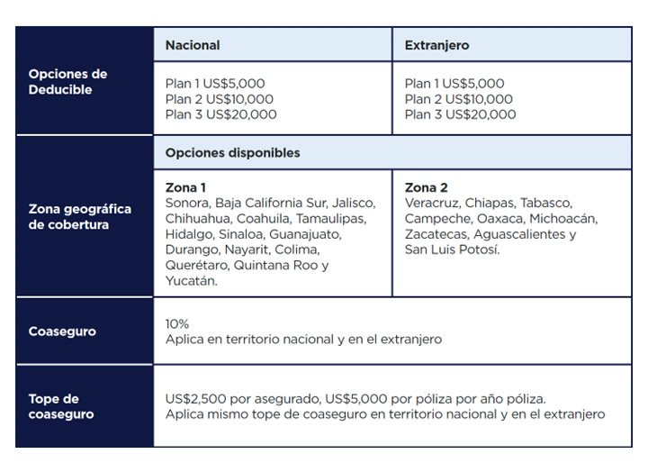 Zonas para contratar tu plan médico internacional