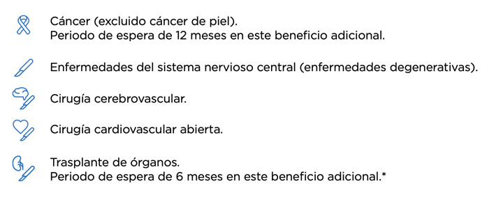Enfermedades catastróficas cubiertas en el extranjero por Bupa