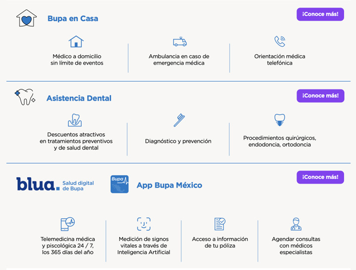 Servicios Exclusivos que distinguen a Bupa Salud