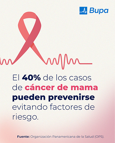 Cáncer de mama